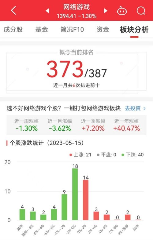 網(wǎng)絡(luò)游戲板塊震蕩回調(diào)，朗瑪信息逆勢(shì)大漲11.1%領(lǐng)跑
